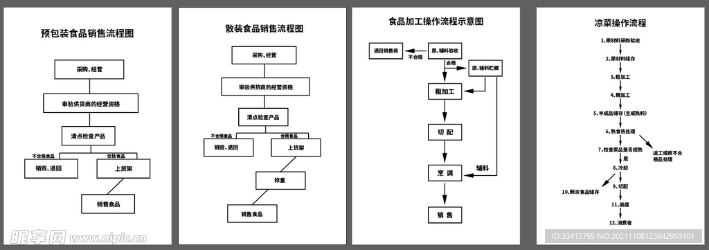 食品销售价格流程图