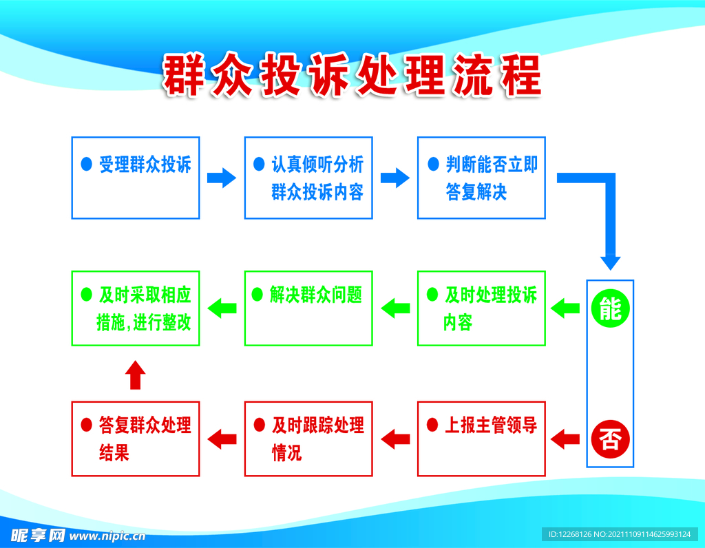 群众投诉处理流程图