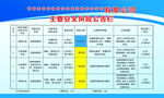 安全风险公告栏