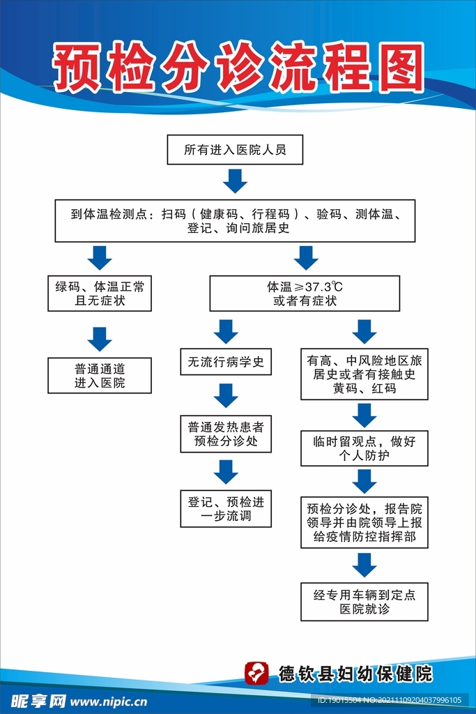 预检分诊流程图