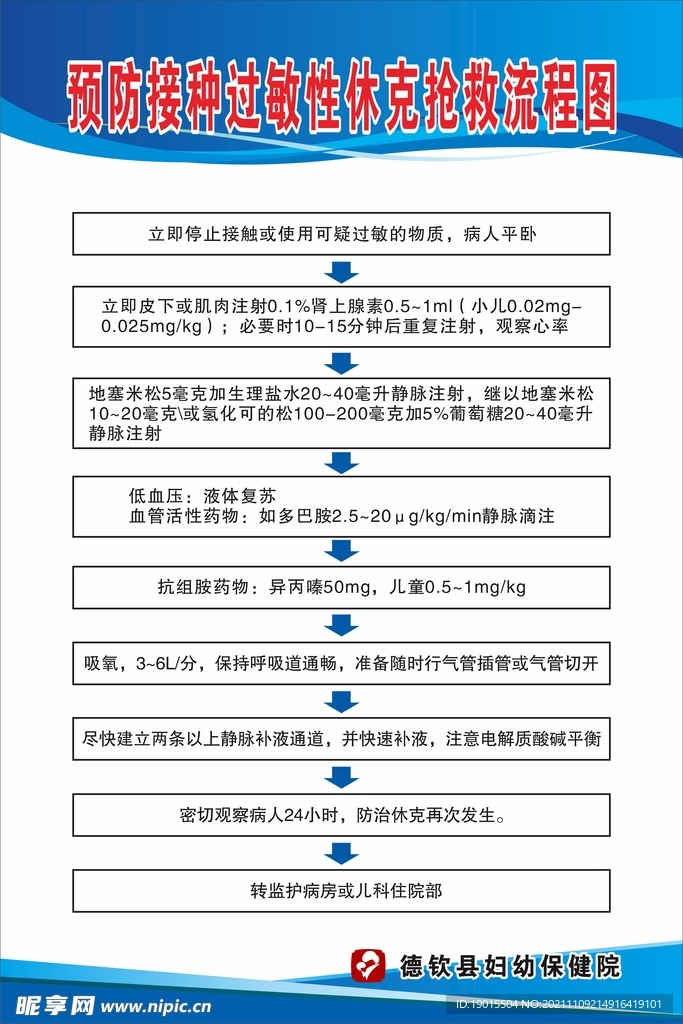 预防接种过敏性休克抢救流程图