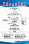 基础生命支持流程