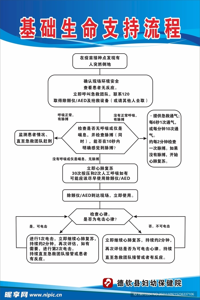 基础生命支持流程