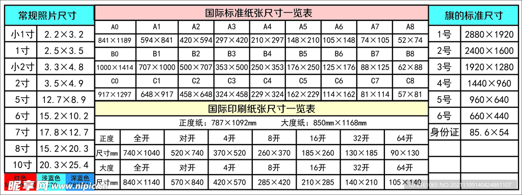 常规纸张规格尺寸