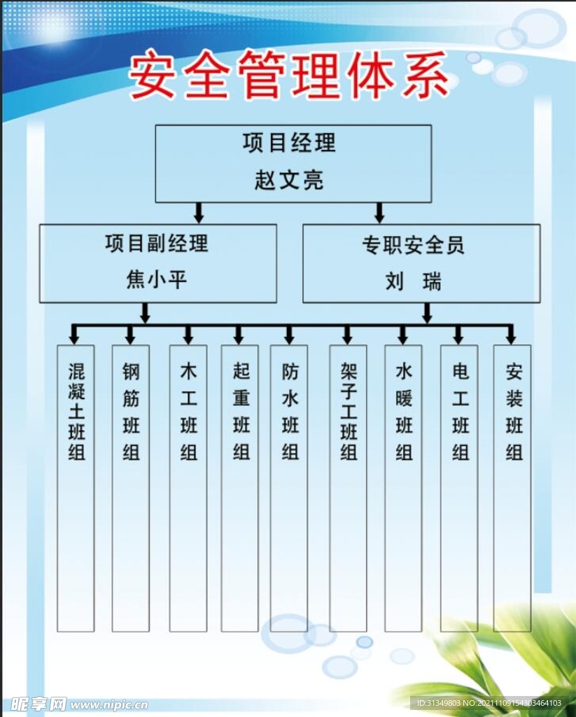 安全管理体系