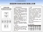 危险废物污染防治责任信息公示牌