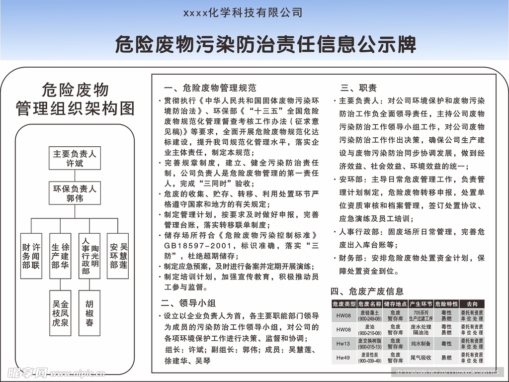 危险废物污染防治责任信息公示牌