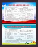 阳光花苑物业管理区域信息公示栏