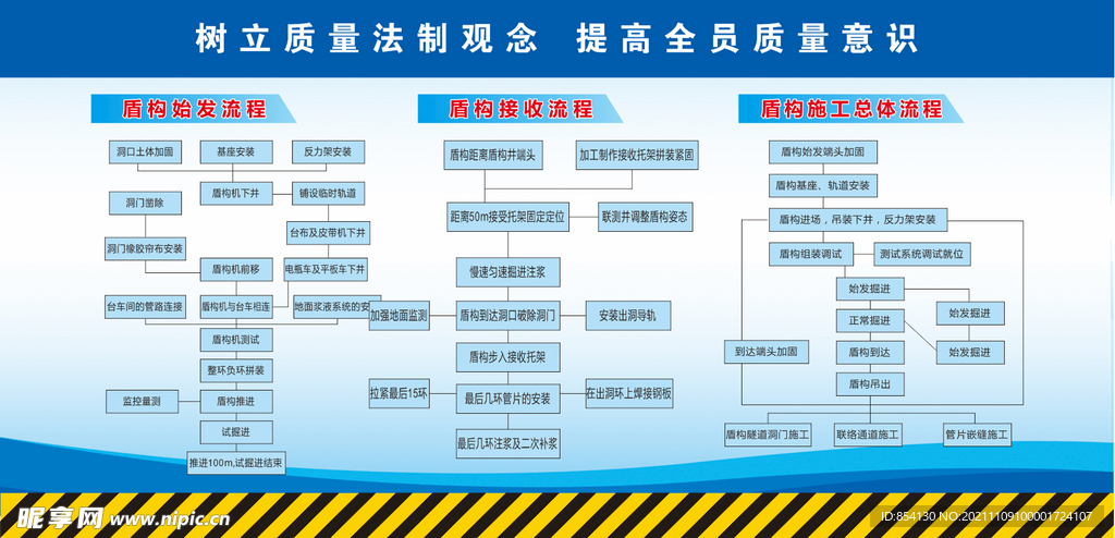 盾构始发流程 接收流程