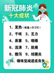 新冠十大症状