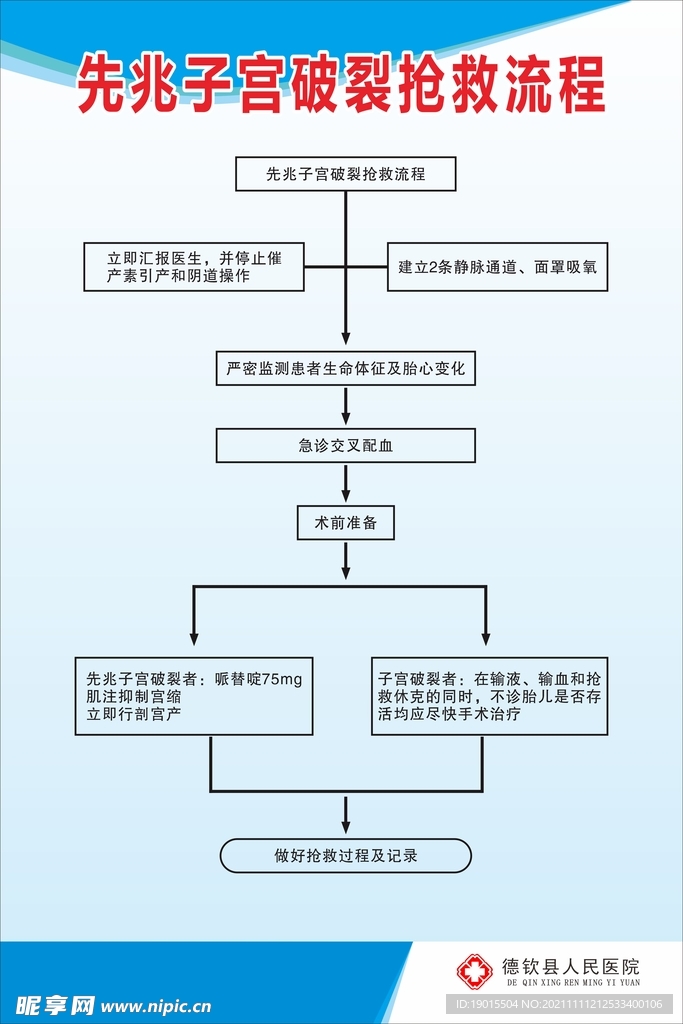 先兆子宫破裂抢救流程