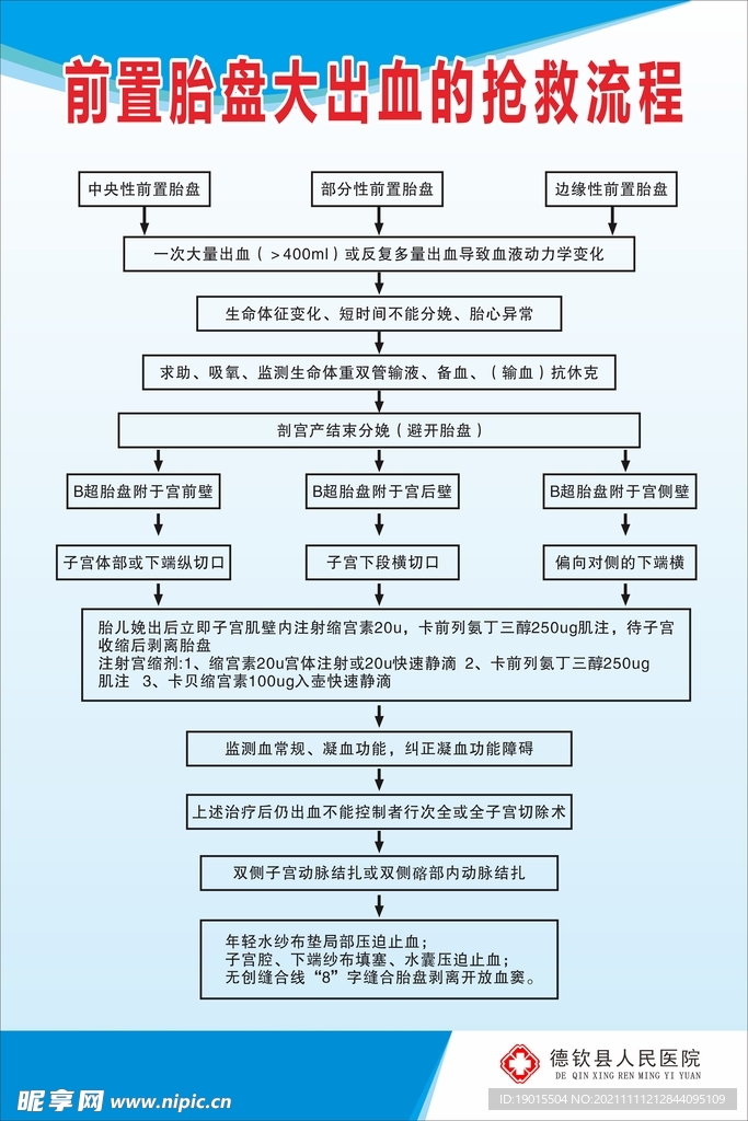 前置胎盘大出血的抢救流程