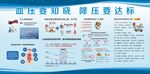 高血压宣传栏
