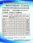 机动车驾驶员培训收费标准