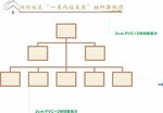 组织架构社区文化氛围树状图