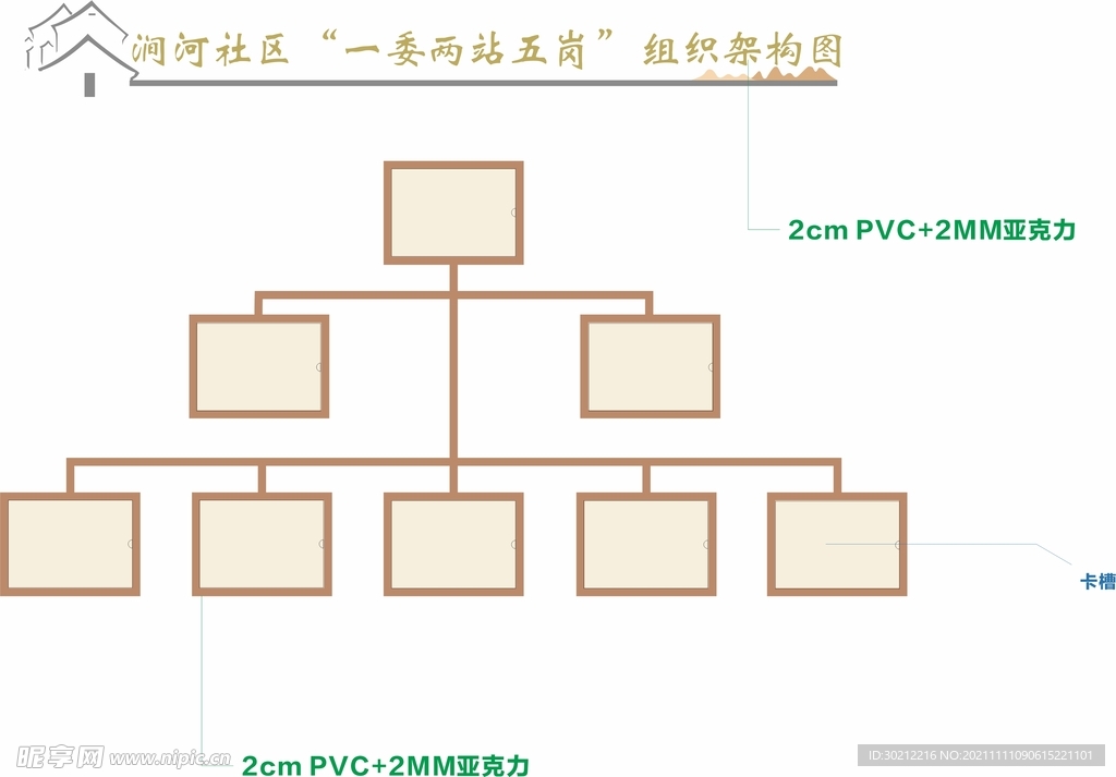 组织架构社区文化氛围树状图