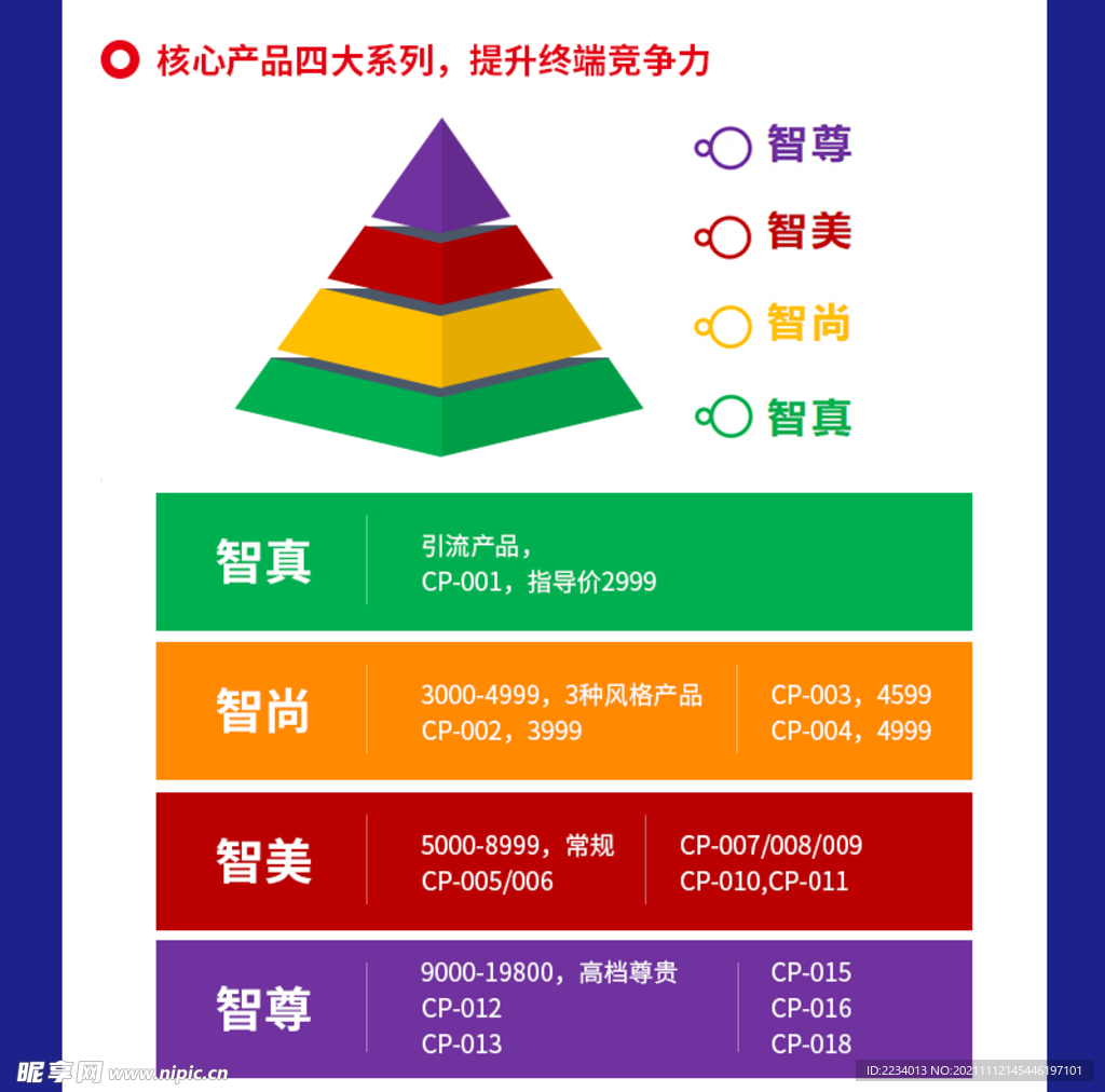 四大系列核心产品