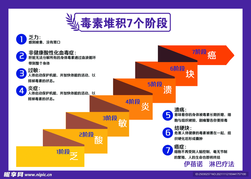 伊蓓诺 毒素堆积 阶梯图