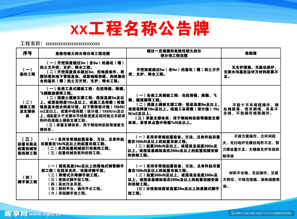 各大工程名称告示牌