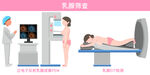 乳腺筛查