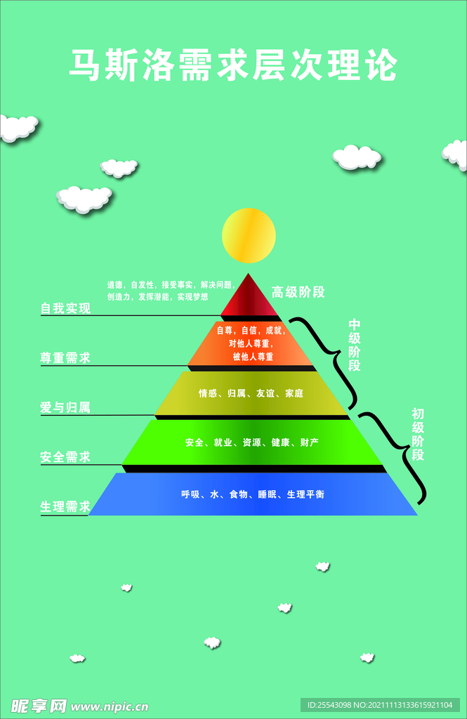 马斯洛需求层次理论