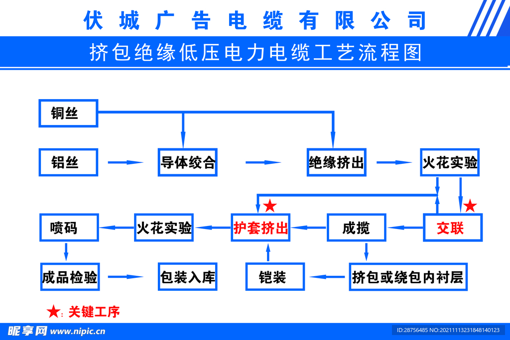 电缆生产工艺流程图