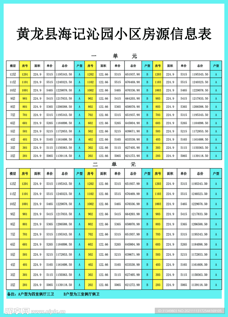 房源信息表