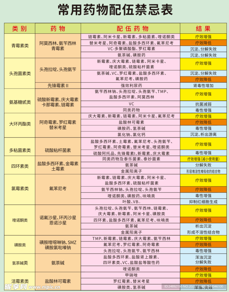 药物配伍禁忌表