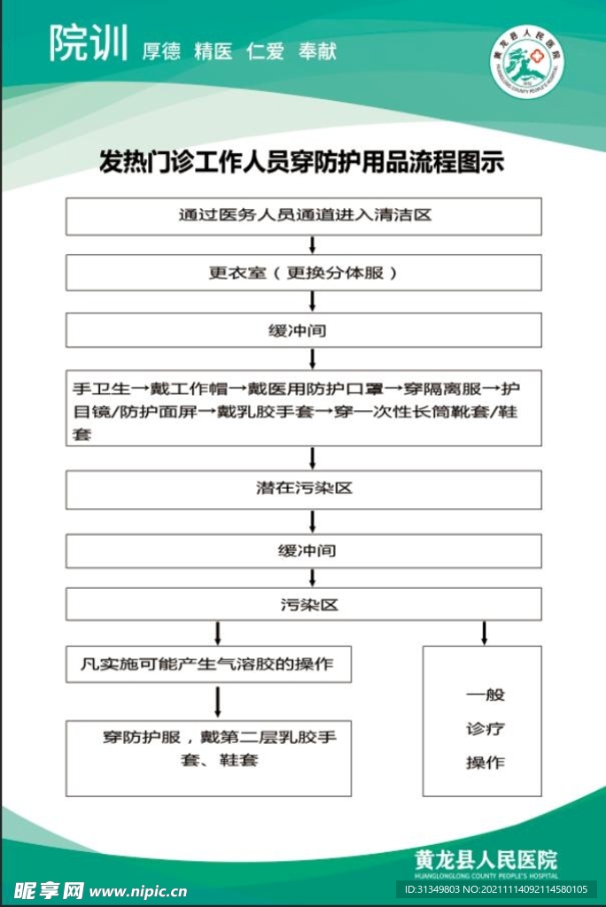 发热门诊工作人员穿防护用品流程