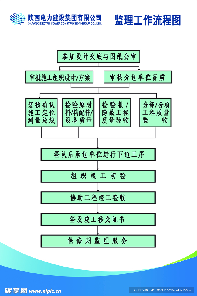 监理工作流程