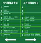 索引