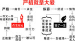 严格就是大爱