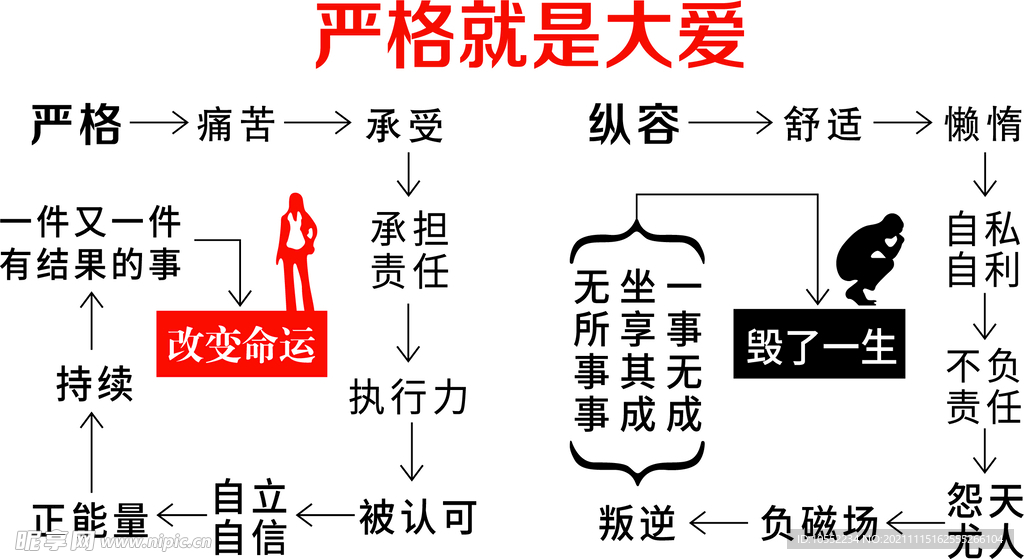 严格就是大爱