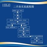 房屋买卖流程