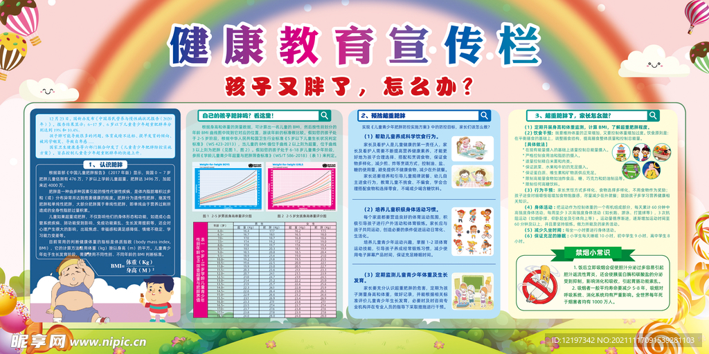 小儿肥胖健康教育宣传栏