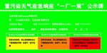 重污染天气应急响应一厂一策