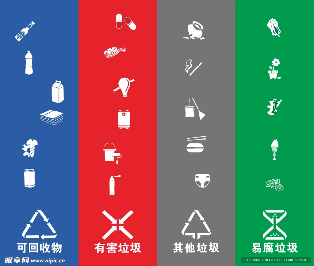 垃圾分类图标