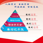 金字塔学习