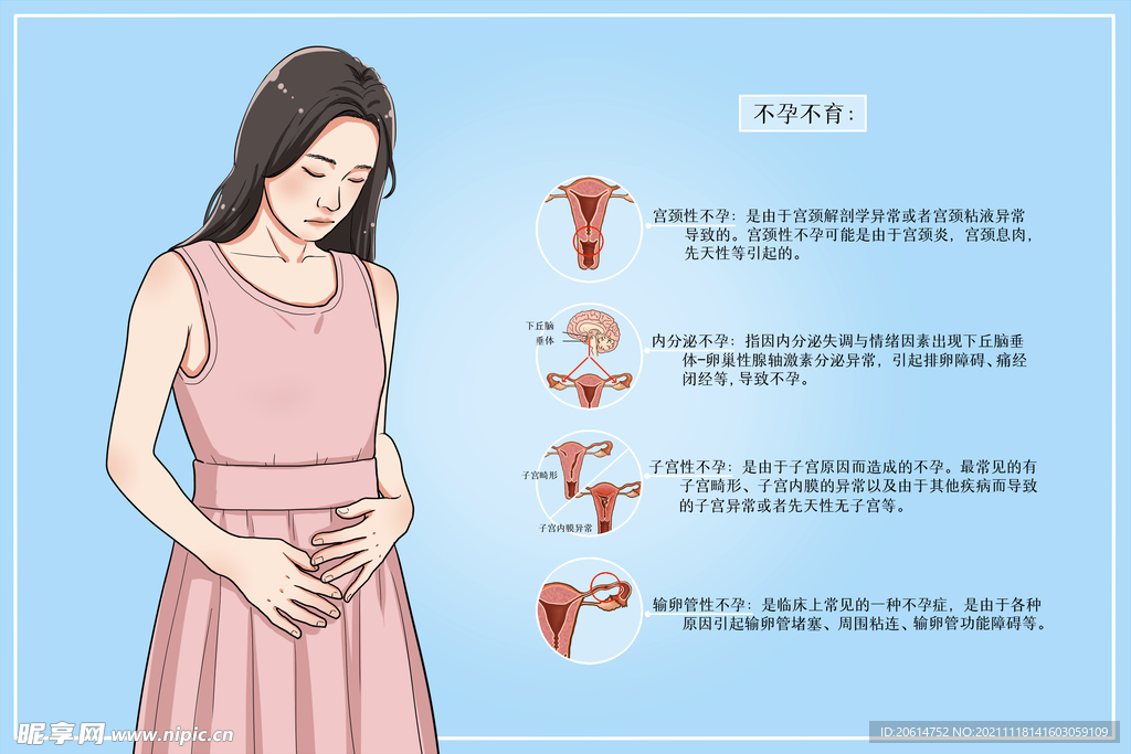 不孕不育治疗