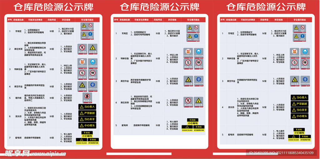 仓库危险源公示牌