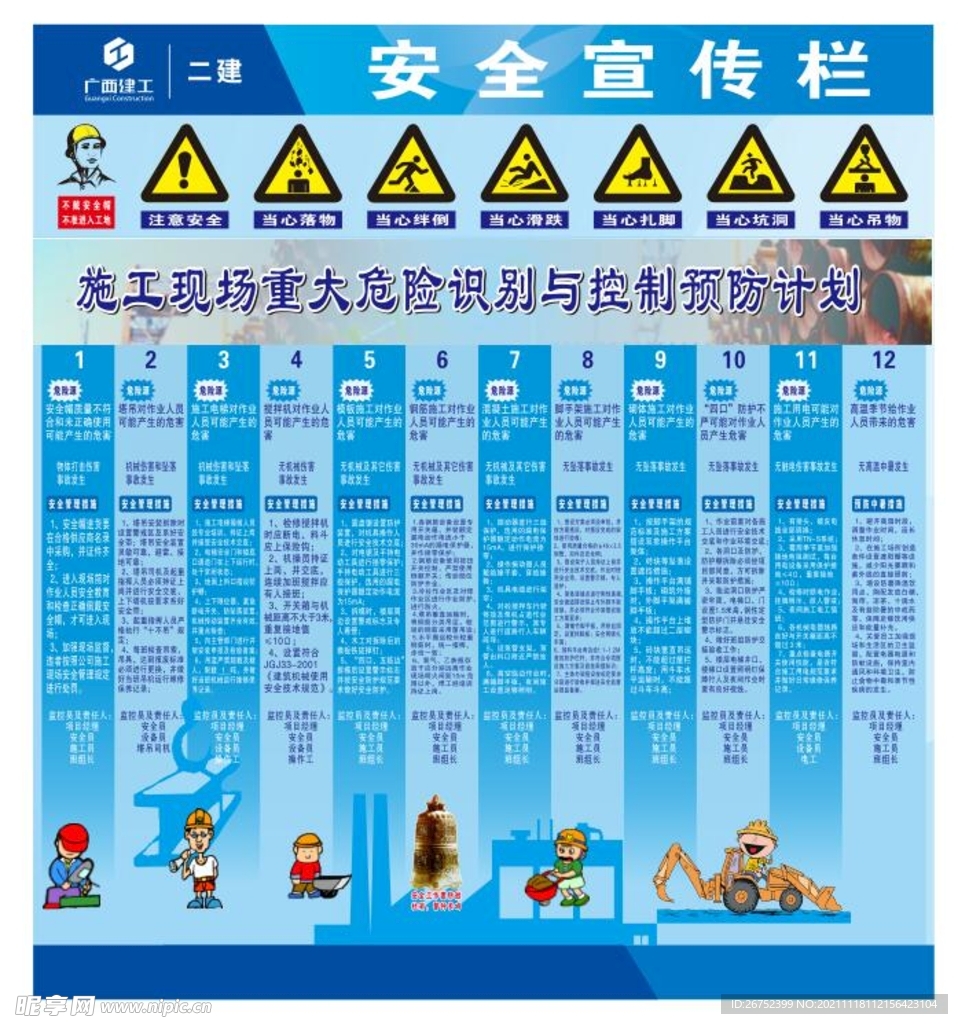 施工现场重大危险识别