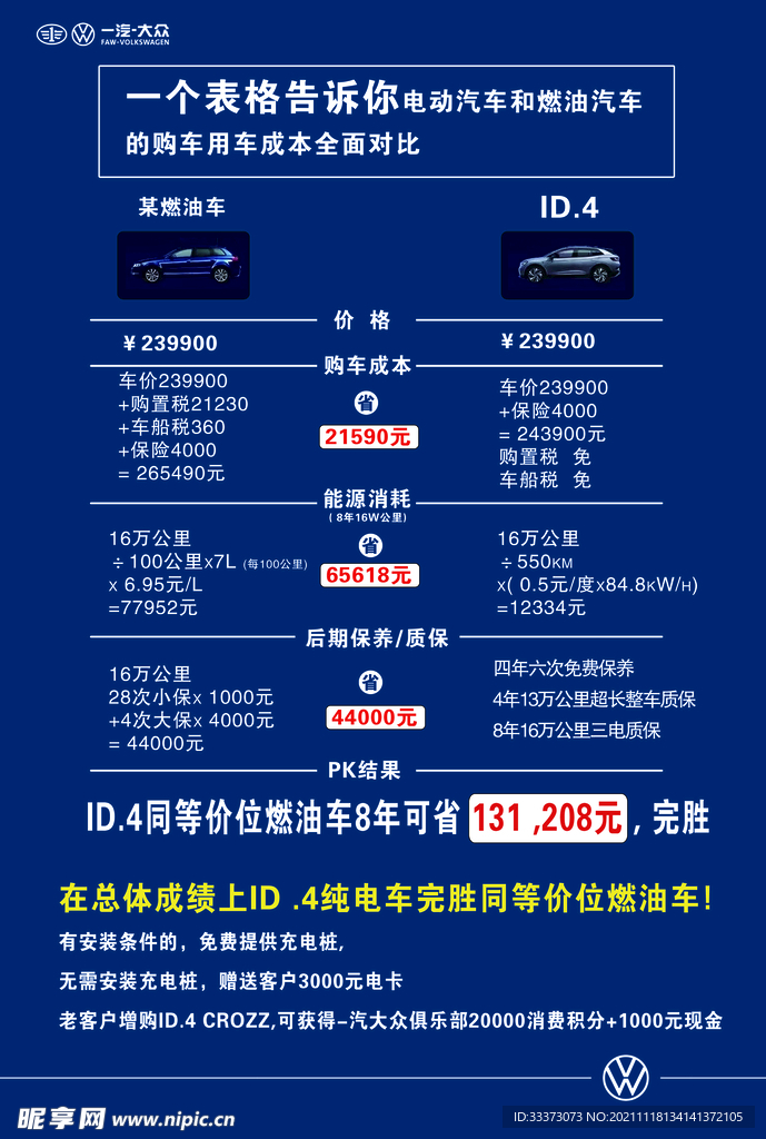 大众纯电SUV 