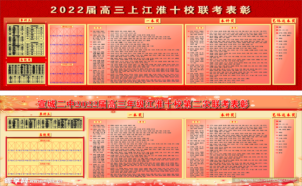 2020级高三江淮十校联考表彰