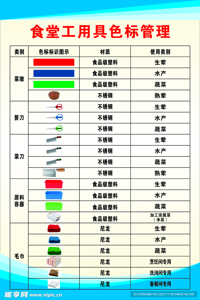 食堂工用具色标管理