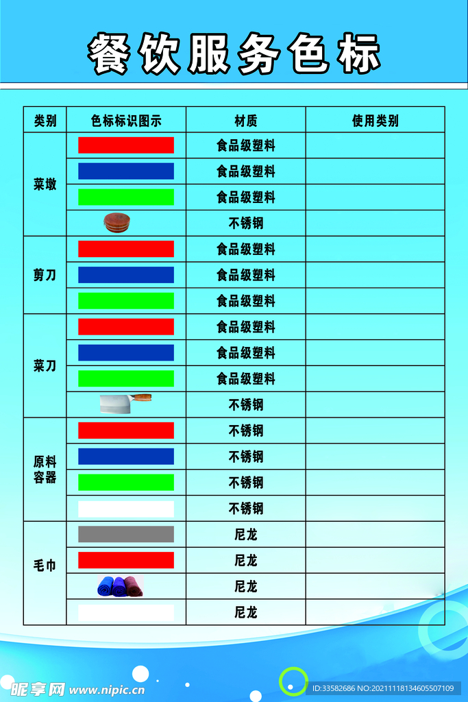 餐饮服务色标