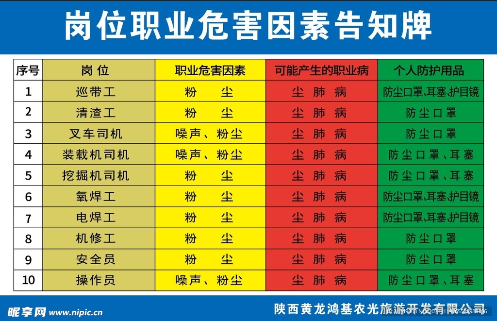 岗位职业危害因素告知牌