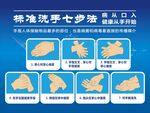 七步洗手法