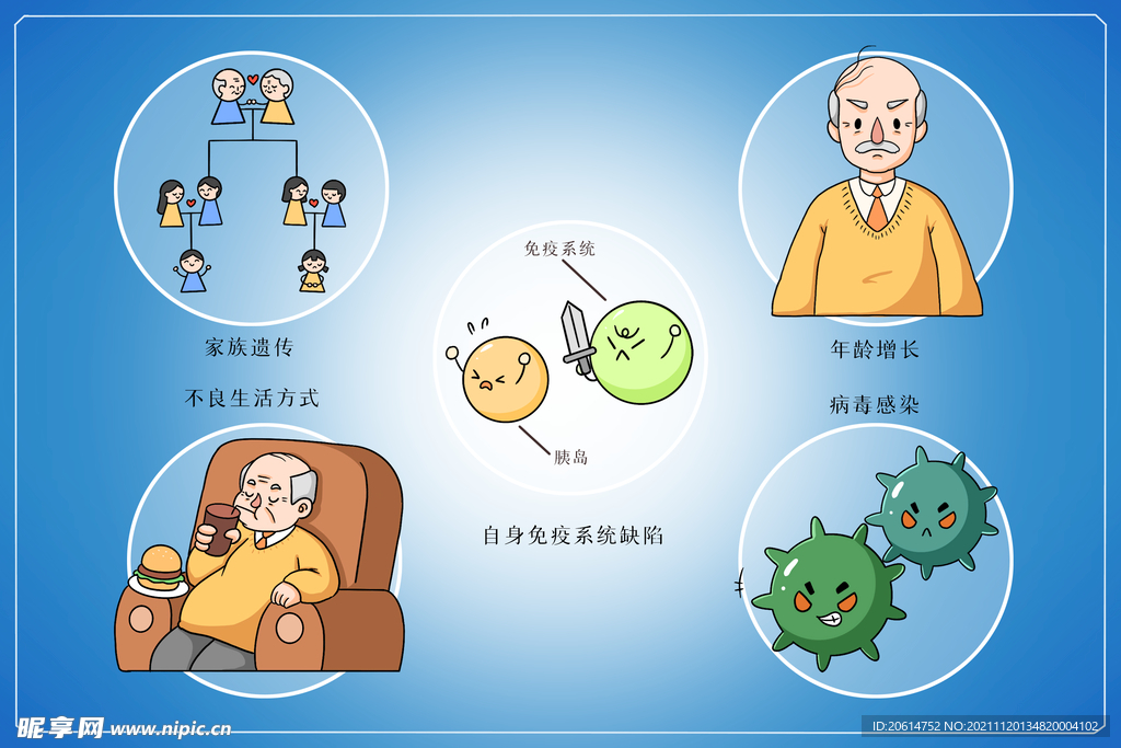 健康生活预防疾病漫画海报
