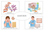 疾病漫画展示图