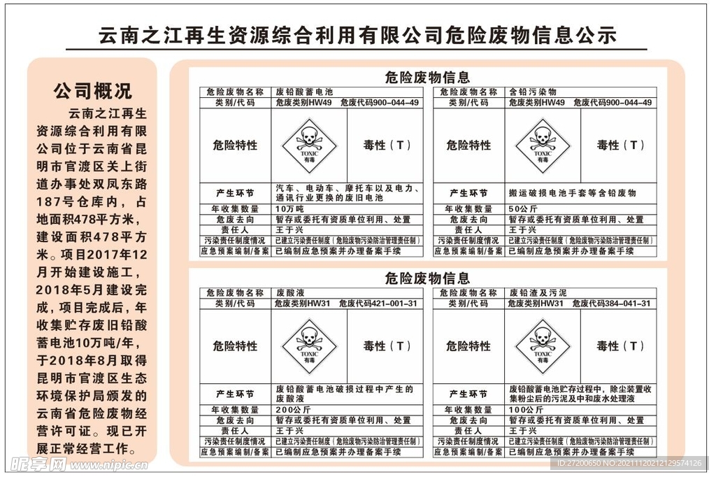 危险废物信息公示
